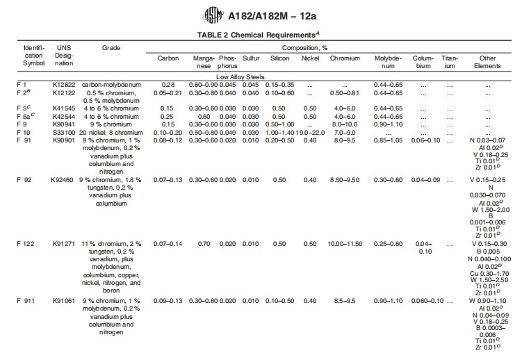 ASTM A182 F316L ASTM A182 F316L